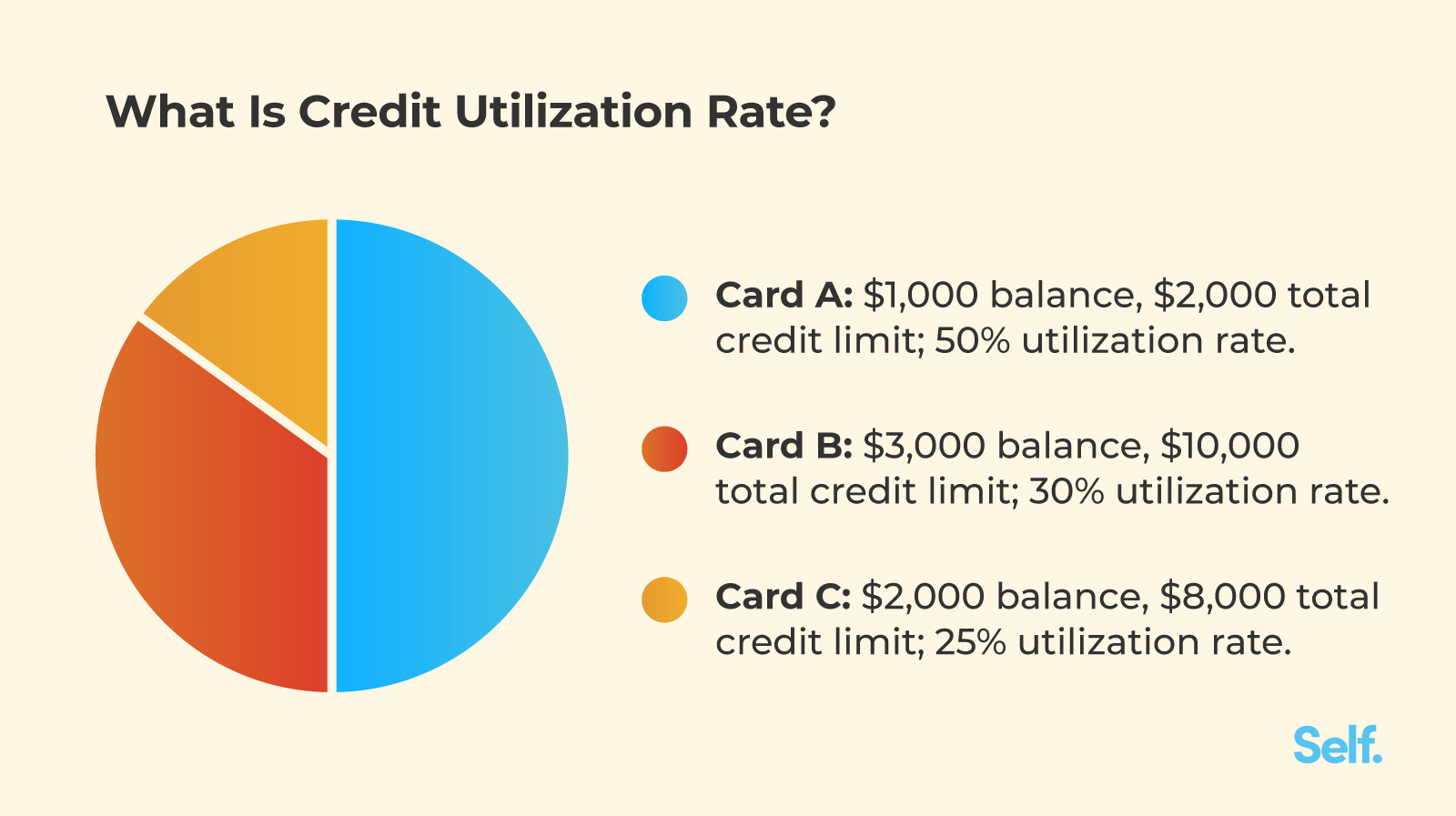 What Is Credit Utilization
