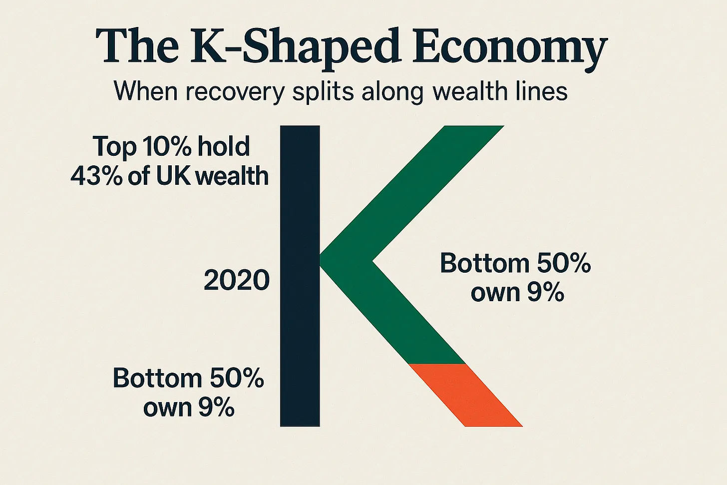 K-Shaped Economy in 2026