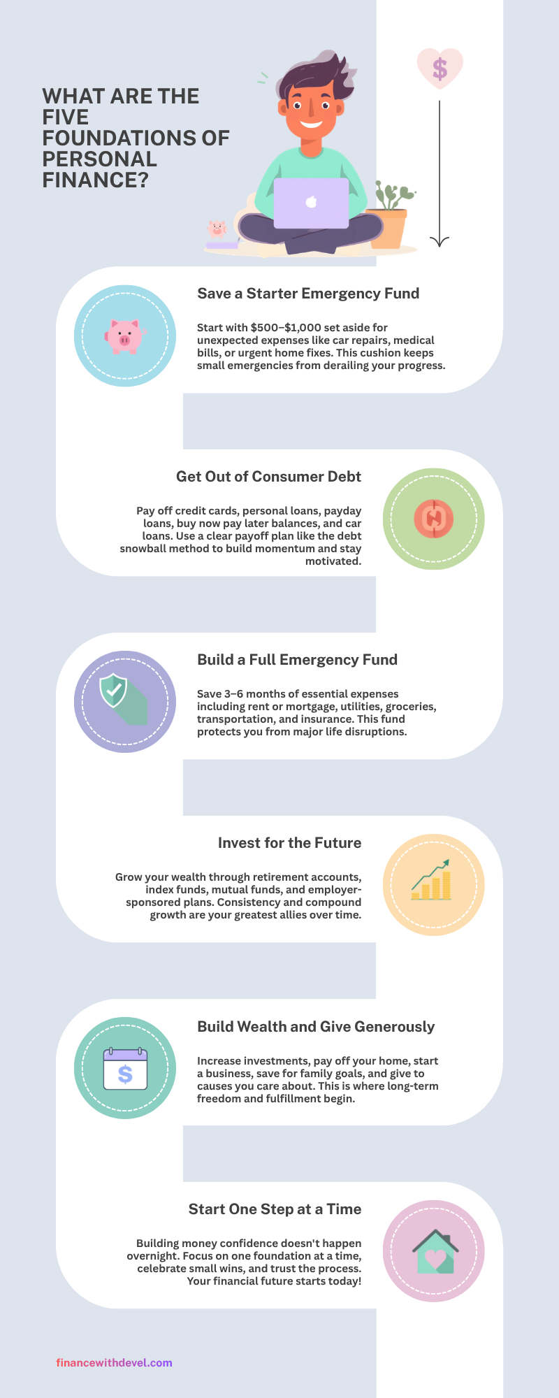What Are the Five Foundations of Personal Finance
