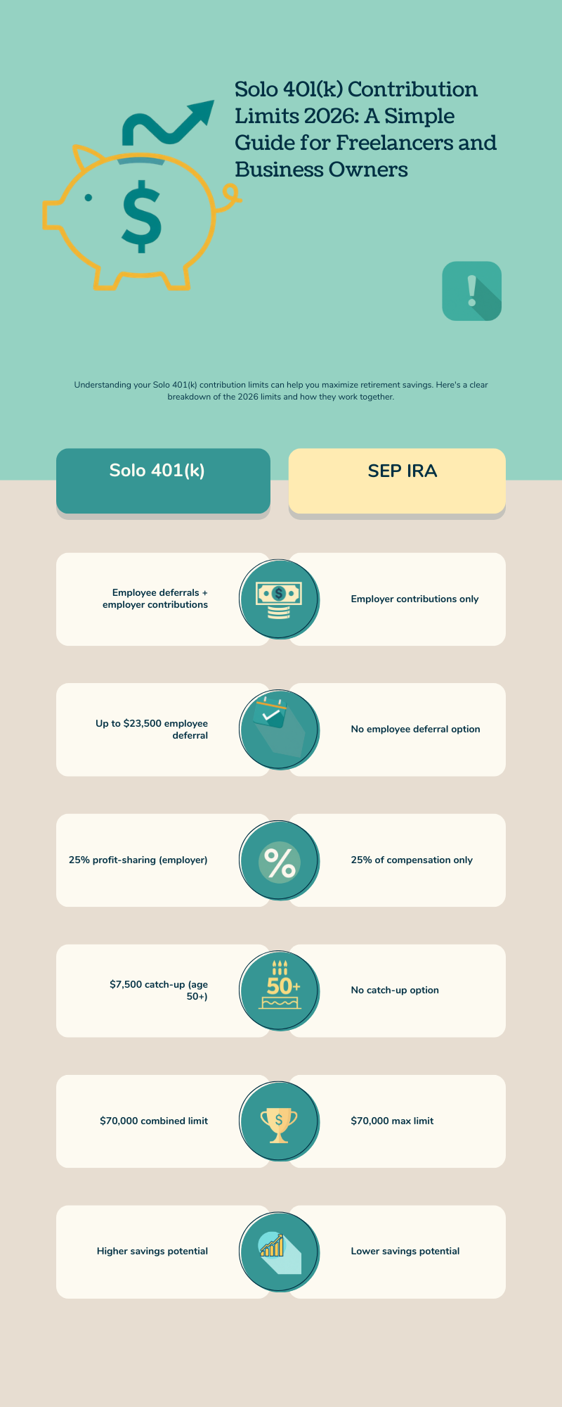 Solo 401(k) Contribution Limits 2026