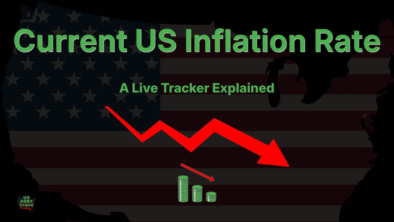 Current U.S. Inflation Rate